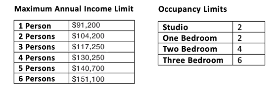 OneUpland affordable limits 2024