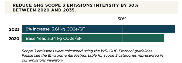 GHG Scope 3